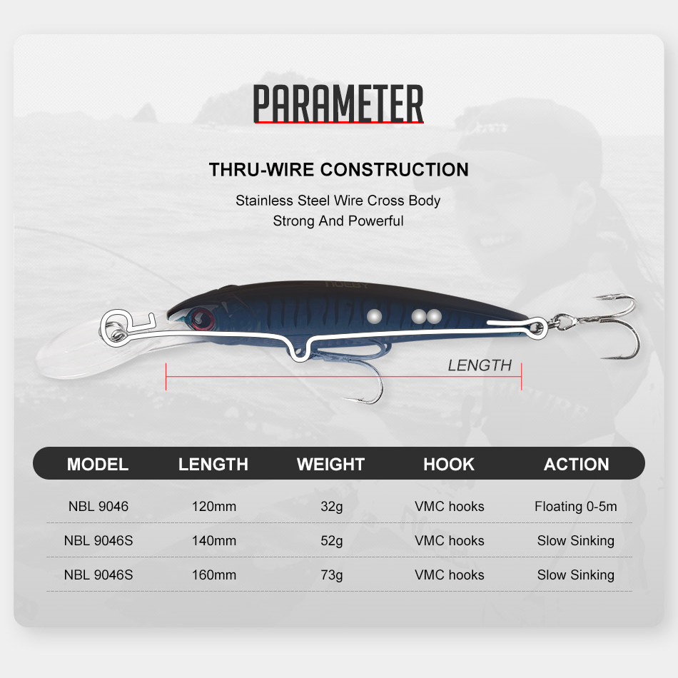 NOEBY 2PCS 16cm 74.7g 12cm 30g - مراجعة Fishing Lure Popper وسعره