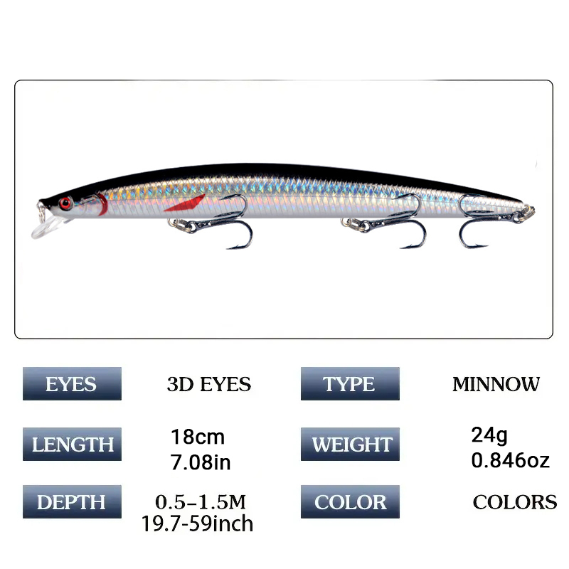 18cm 24g Minnow Fishing Lure L - مراجعة Fishing Lure Crankbait وسعره