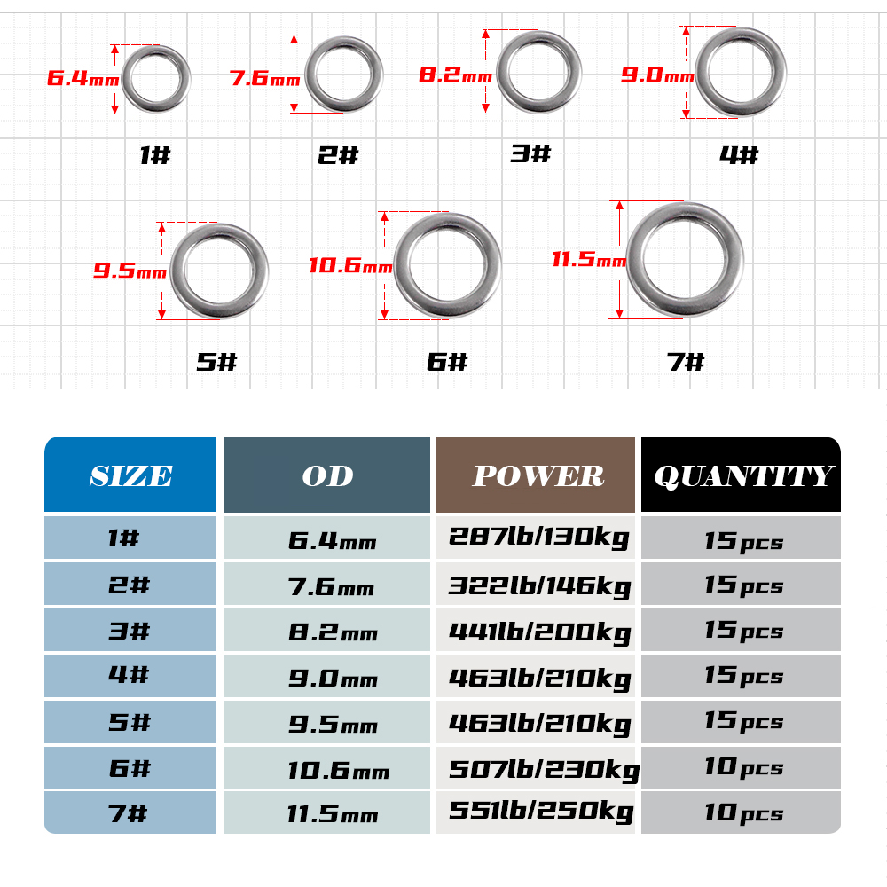 JIGGING PRO Fishing Solid Ring - مراجعة Fishing Lure Jig وسعره