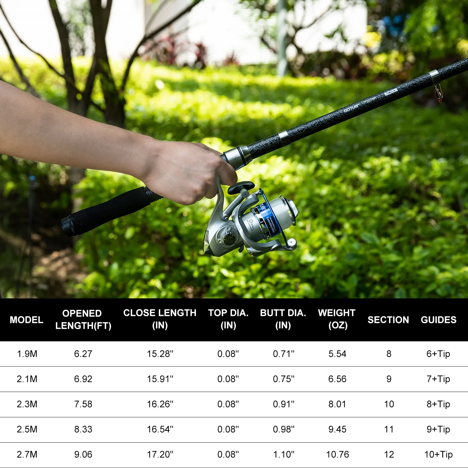 Goture Double Spinning Fishing - مراجعة Fishing Lure Buzzbait وسعره